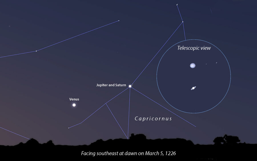 Great Conjunction 2020: Jupiter and Saturn