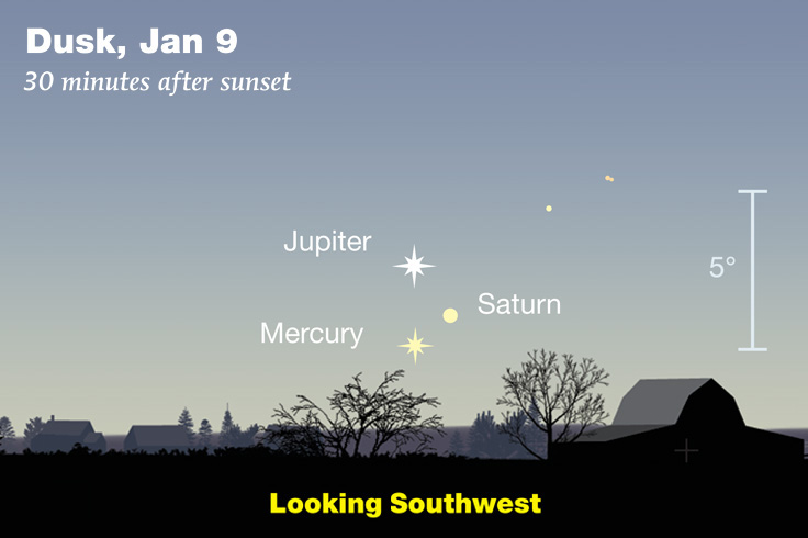 Jupiter-Saturn-Mercury on Jan 9th