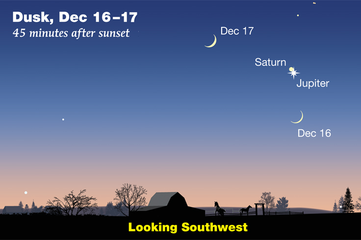 Jupiter-Saturn-Moon Dec 2020