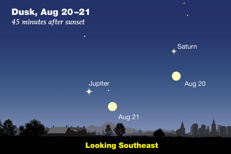 Jupiter-Saturn-Moon in mid-August 2021