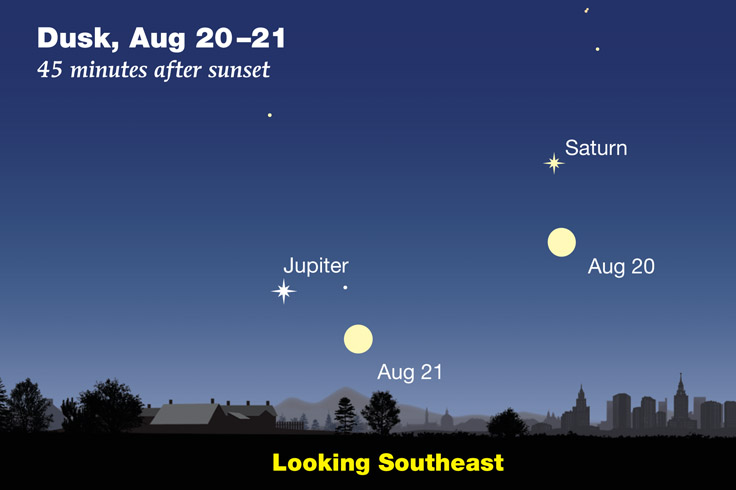 Jupiter-Saturn-Moon in mid-August 2021