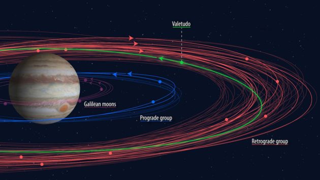 Jupiter moon orbits