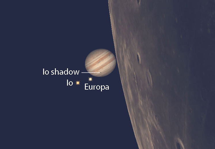 Jupiter-Moon occultation