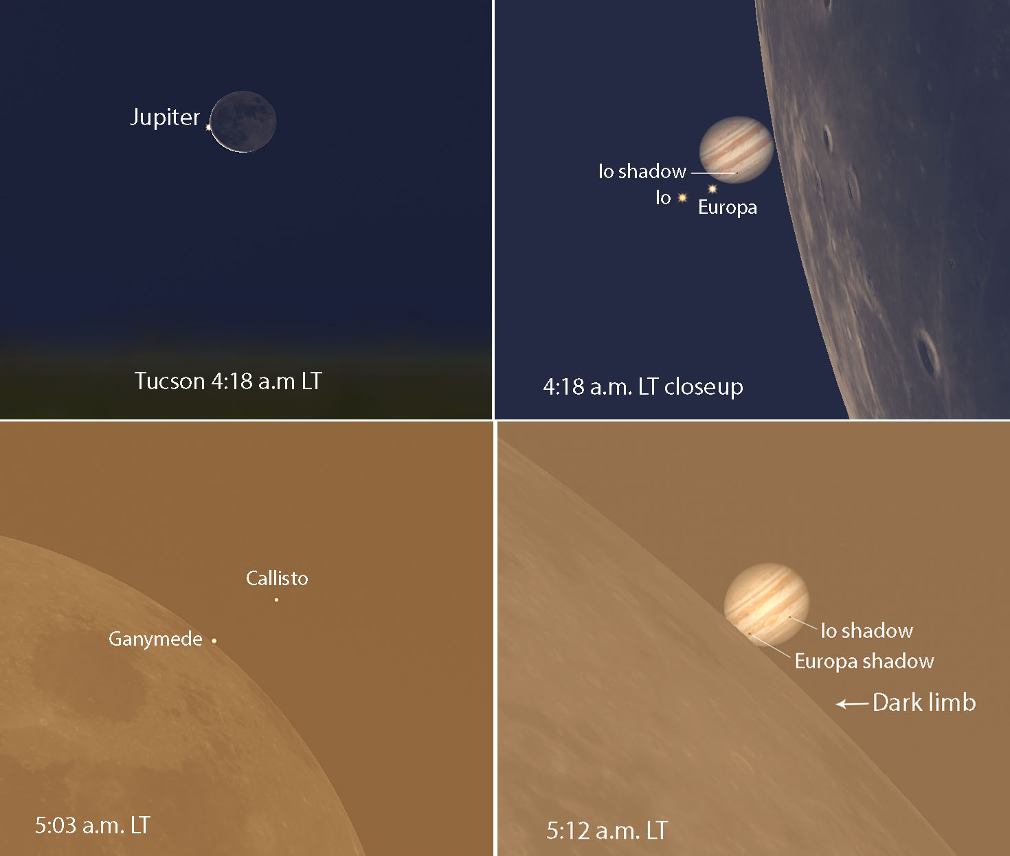 See the MoonJupiter Trifecta Conjunction, Occultation, and Double