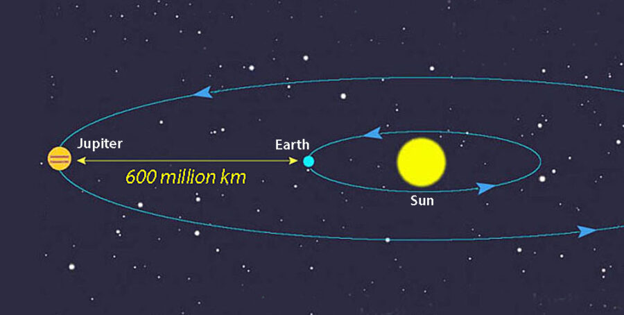 Jupiter opposition diagram