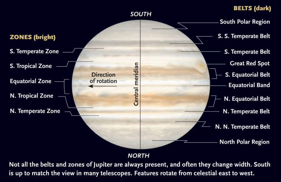 Jupiter's belts and zones labeled