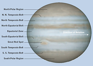 Jupiter belt outlet