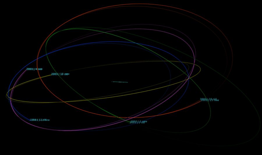 Orbits of Jupiter's "lost" moons