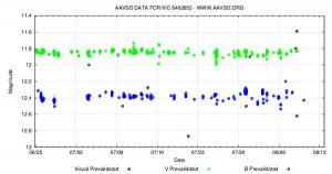 AAVSO lightcurve of Tabby's star