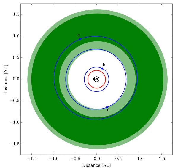 Kepler 47 System