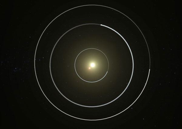 Kepler 47 orbit diagram