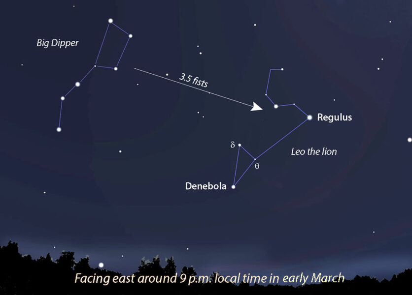 March — A Good Time to Visit Vesta Sky & Telescope Sky & Telescope