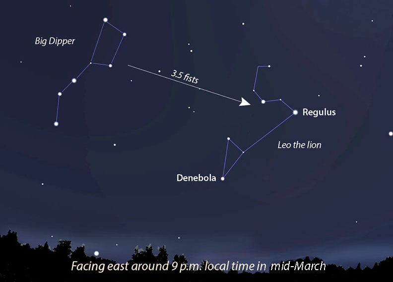 Exploring Bright Galaxy Groups in Leo - Sky & Telescope - Sky & Telescope