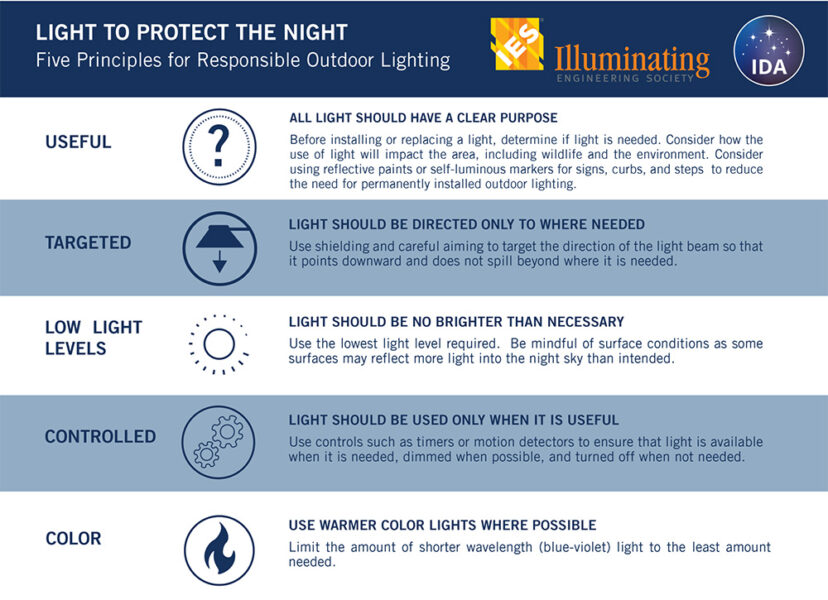 Good Lighting Guidelines