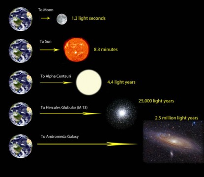 By seconds, minutes, and years to the Andromeda Galaxy