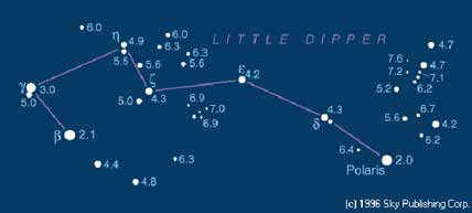 Use the Little Dipper to find your limiting magnitude