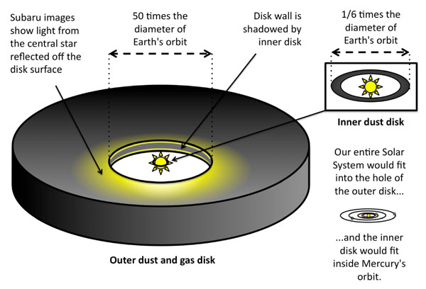 LkCa 15 star and disk