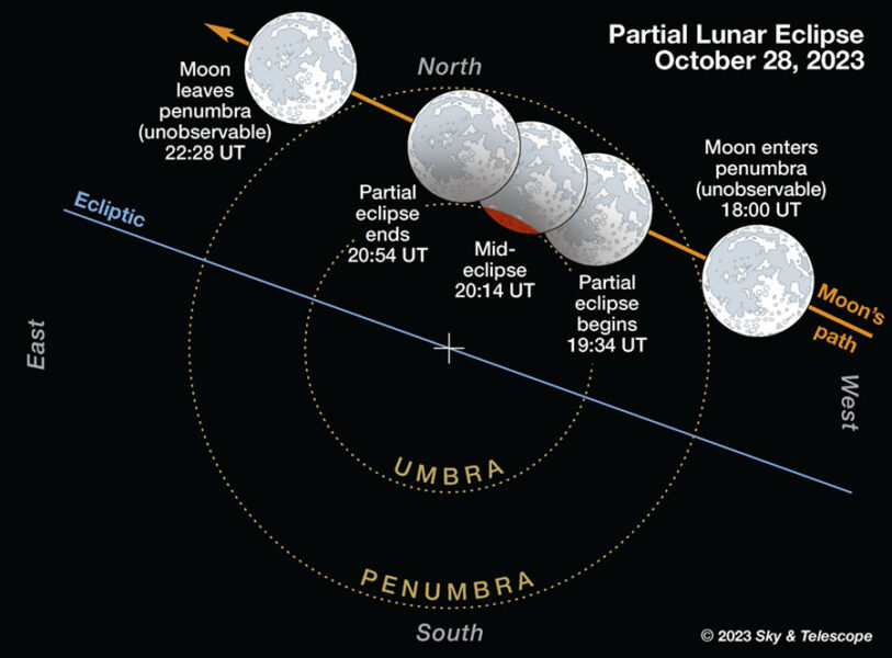 Moon's appearance during October 2023 eclipse