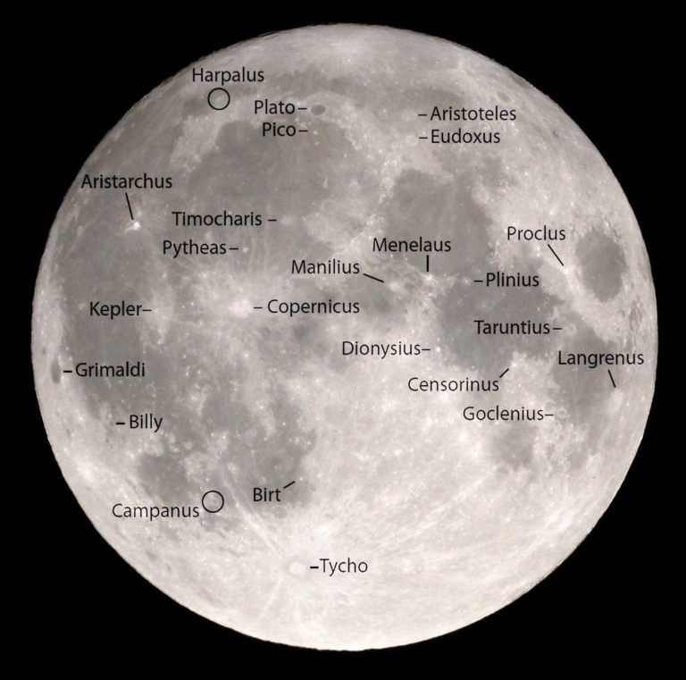 Useful Projects for a Lunar Eclipse - Sky & Telescope - Sky & Telescope