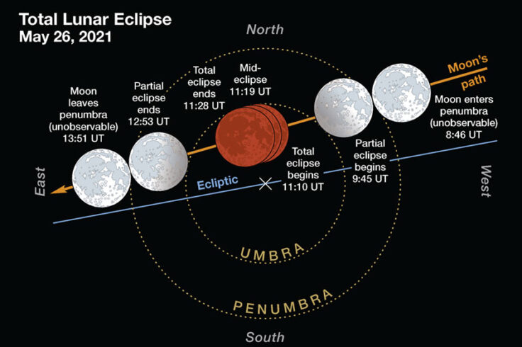 Total lunar eclipse path on May 26, 2021