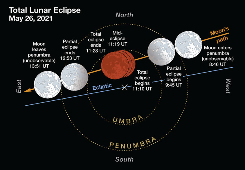 Total lunar eclipse path on May 26, 2021