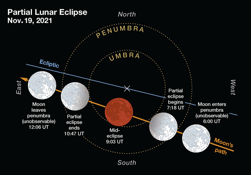 Solar and Lunar Eclipses in 2021 - Sky & Telescope - Sky ...