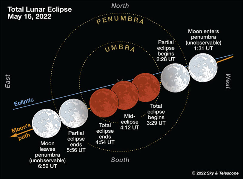 Lunar eclipse plot May 16 2022