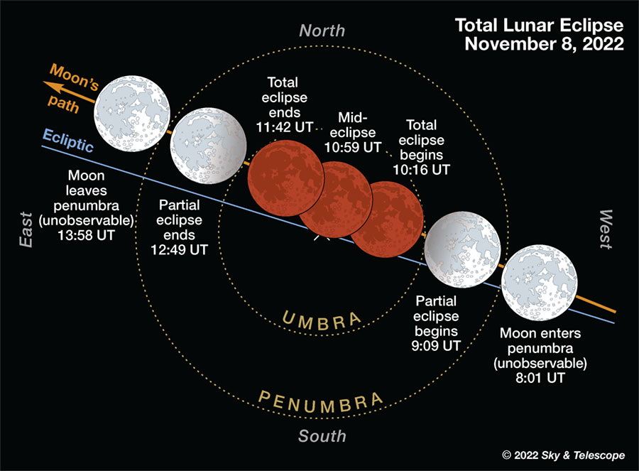 Lunar Eclipse Calendar 2022 Solar And Lunar Eclipses In 2022 - Sky & Telescope - Sky & Telescope
