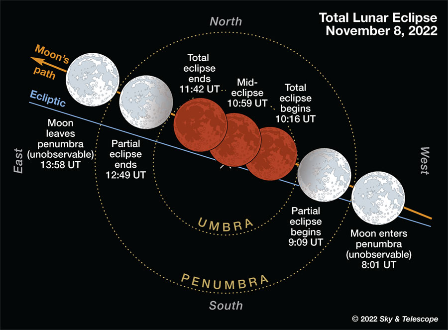 Solar and Lunar Eclipses in 2022 Sky & Telescope Sky & Telescope