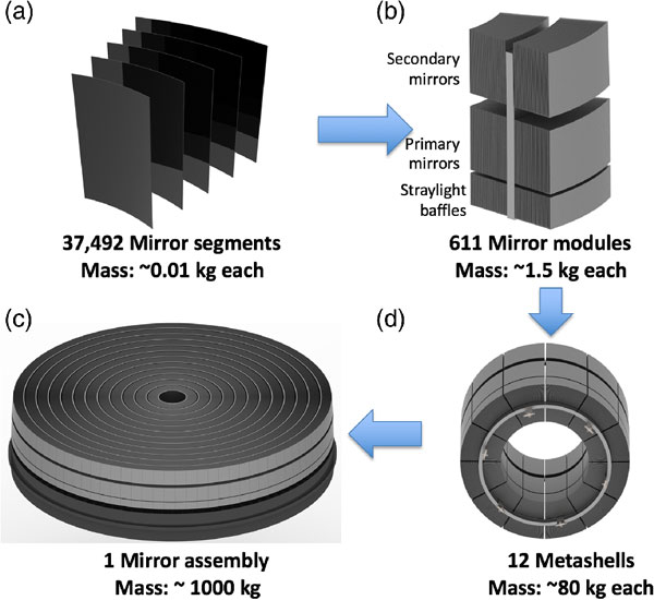 Lynx mirror assembly