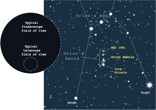 orion nebula size chart