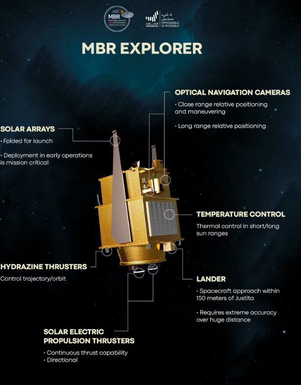 diagram of MBR spacecraft with details marked in text