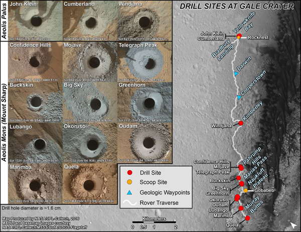 Curiosity Traverse Map