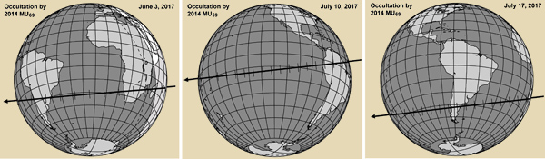 Three occultations by object 2014 MU<sub>69</sub>