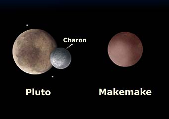 Pluto and Makemake