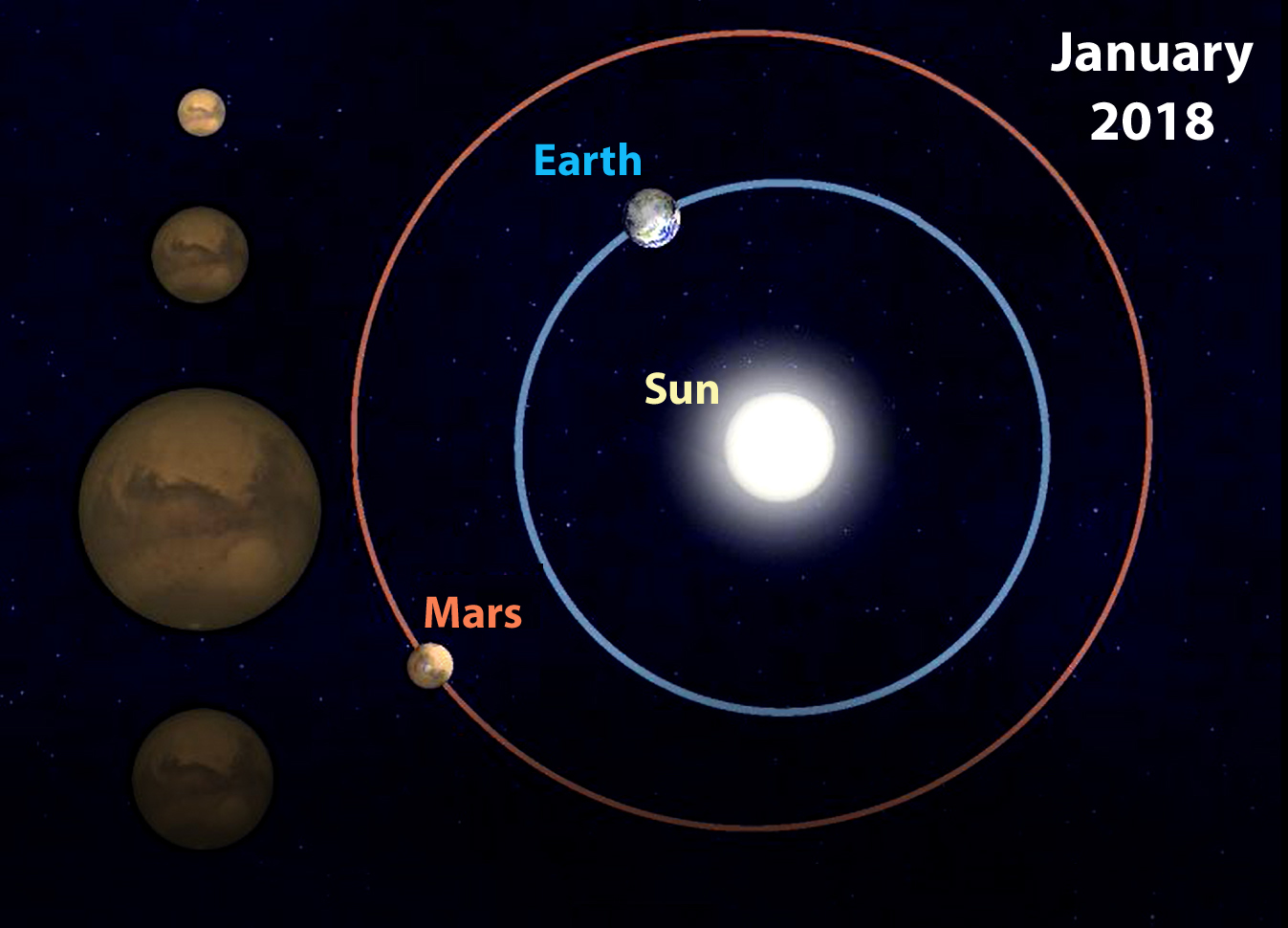 Mars Passes Closest to Earth Since 2003 on July 31st - Sky & Telescope - Sky & Telescope