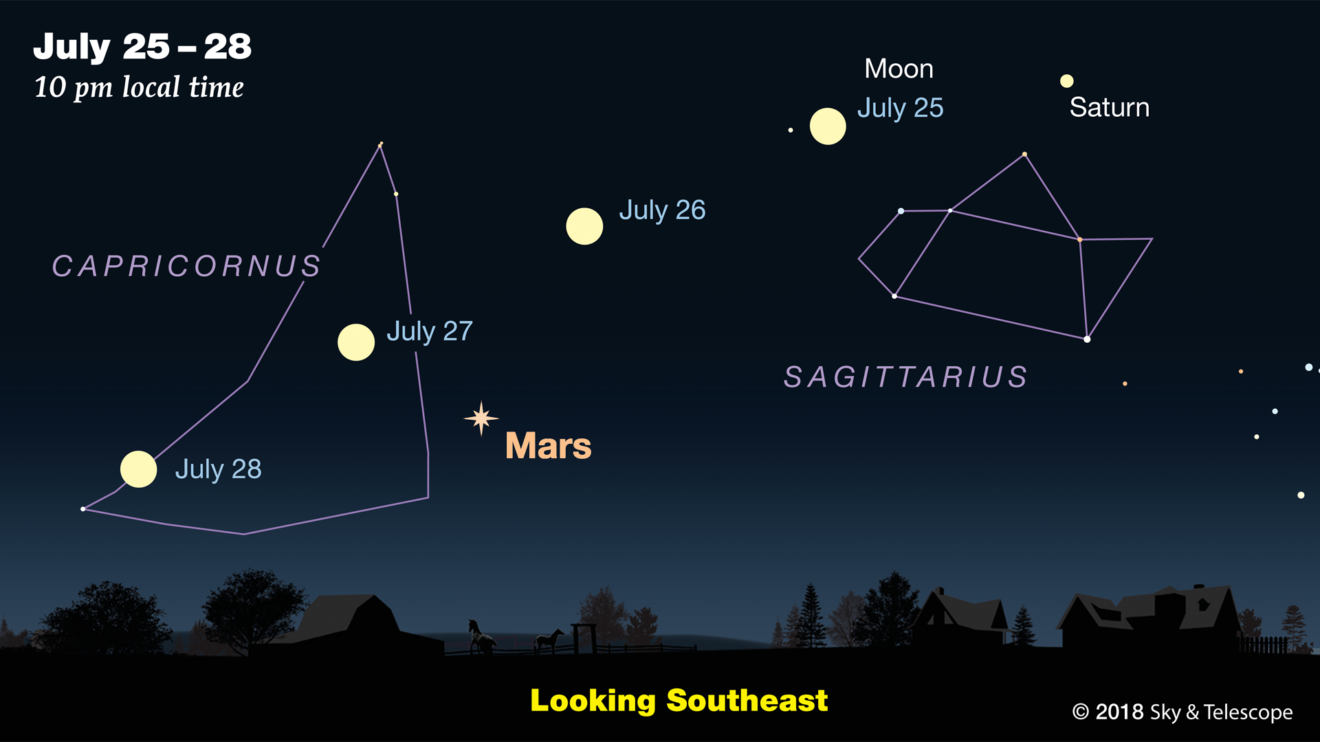 Mars Passes Closest to Earth Since 2003 on July 31st - Sky & Telescope - Sky & Telescope