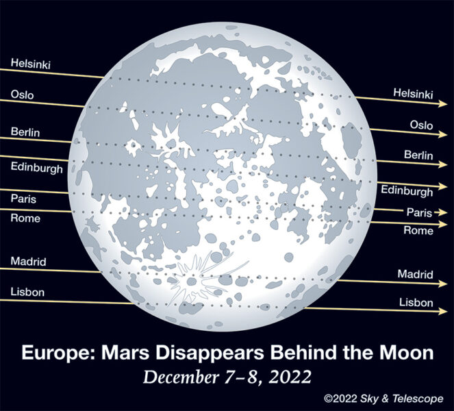 Mars Occultation Lunar Disk December 2022