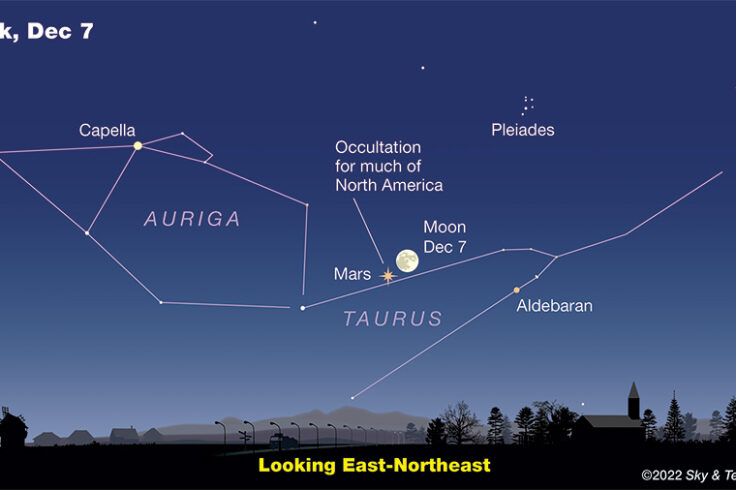 Mars Occultation December 2022 Sky Scene