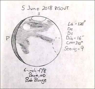 Visiting Mars in a 6-inch