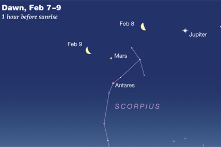 Mars and Antares in Scorpius