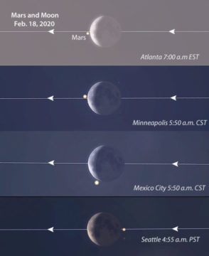 Sample cities