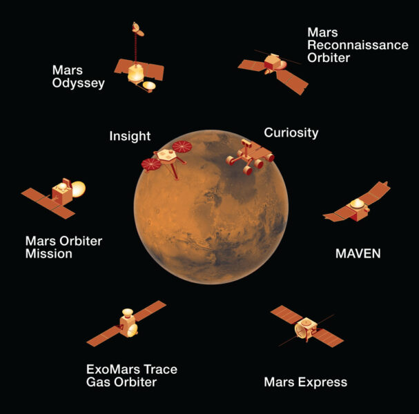 space probe mars rover diagram