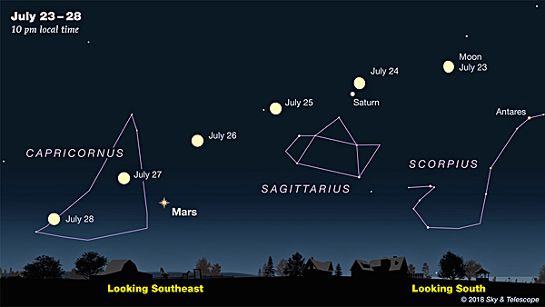 See Mars at Its Best Since 2003 - Sky & Telescope - Sky & Telescope