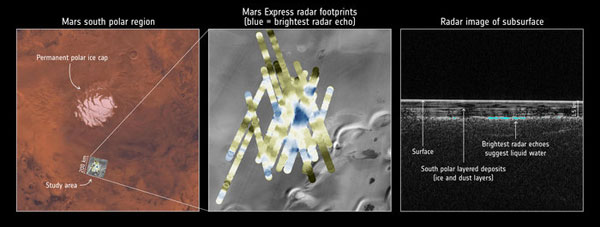 Evidence for buried lake on Mars