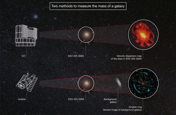 Measuring a Galaxy's Mass, Two Ways