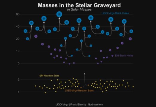 Plot of black hole mergers