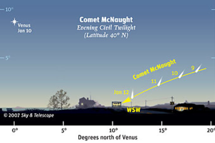 Comet McNaught Jan 9-12, 40° north.