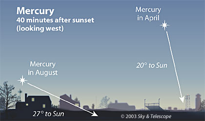 Mercury at dusk