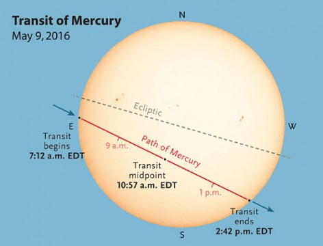 Mercury Transit: Everything You Need to Know - Sky & Telescope - Sky & Telescope